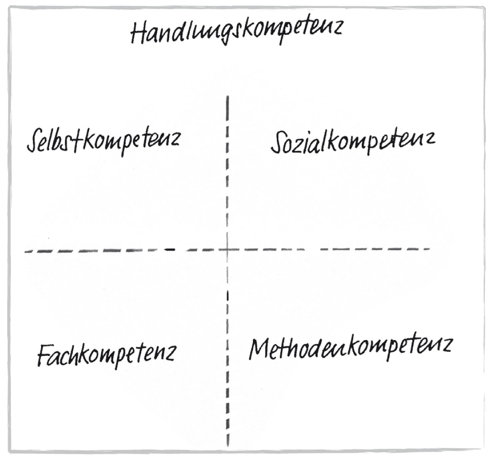 Kompetenzen Im Sportunterricht - Kanton Luzern